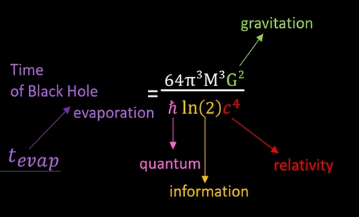 entropic-information-black-hole-formula-time evaporation